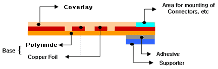 One is Polyimide 