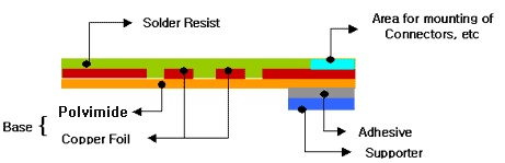 another is soldermask oil