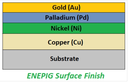 Surface Finishing