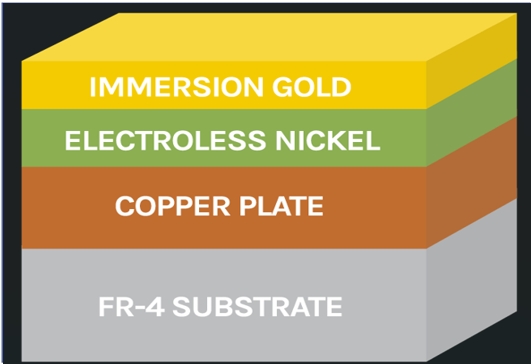 What is ENIG PCB Surface Finish?