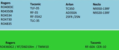 PCB Material