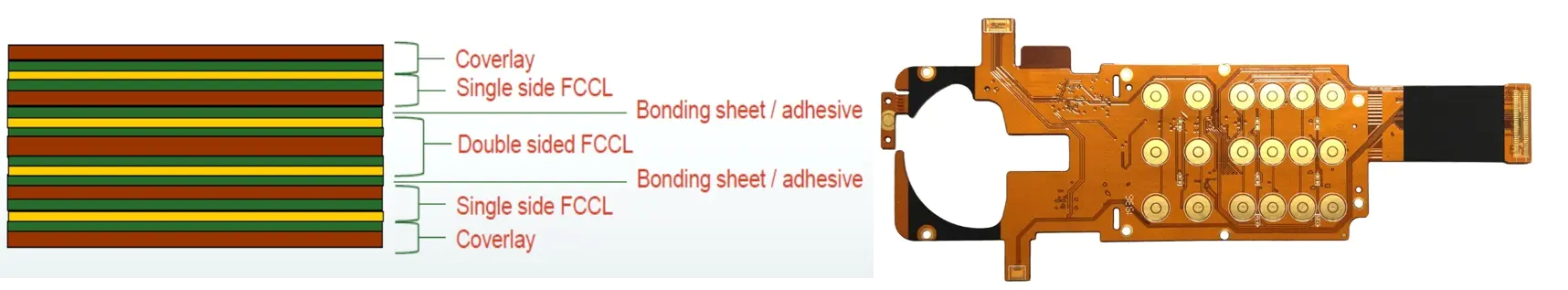 Multilayers Flex illustration.webp