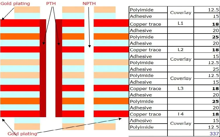 stackup for multilayers pcb.webp